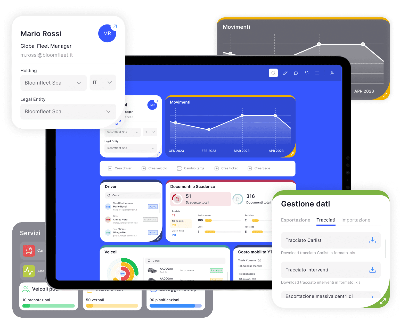 Dashboard intuitiva per la gestione delle flotte aziendali, che offre una visibilità completa delle operazioni e dei dati